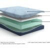 ASM205 Peak 2.0 10" Memory Foam