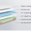 M108 Eco 8" Gel Memory Foam