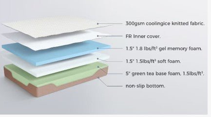 M108 Eco 8" Gel Memory Foam