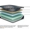 explmattlayers-m31131_orig.jpg M311 - 12" Memory Foam (FIRM) - Queen, King