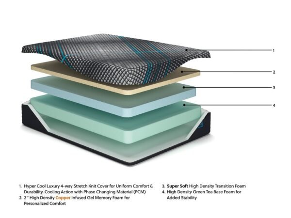 explmattlayers-m31131_orig.jpg M311 - 12" Memory Foam (FIRM) - Queen, King